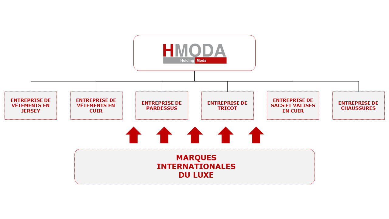 FR-HModa-Struttura-Gruppo-Desktop-05feb21